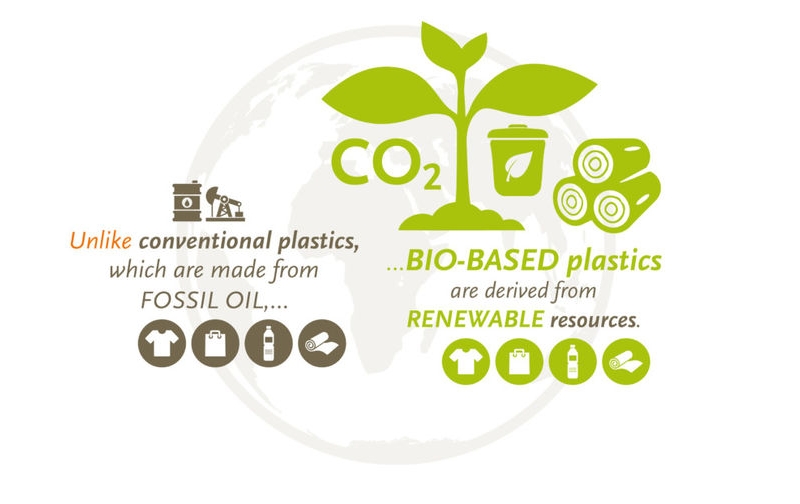 Biogebaseerde kunststoffen: huidige uitdagingen en trends