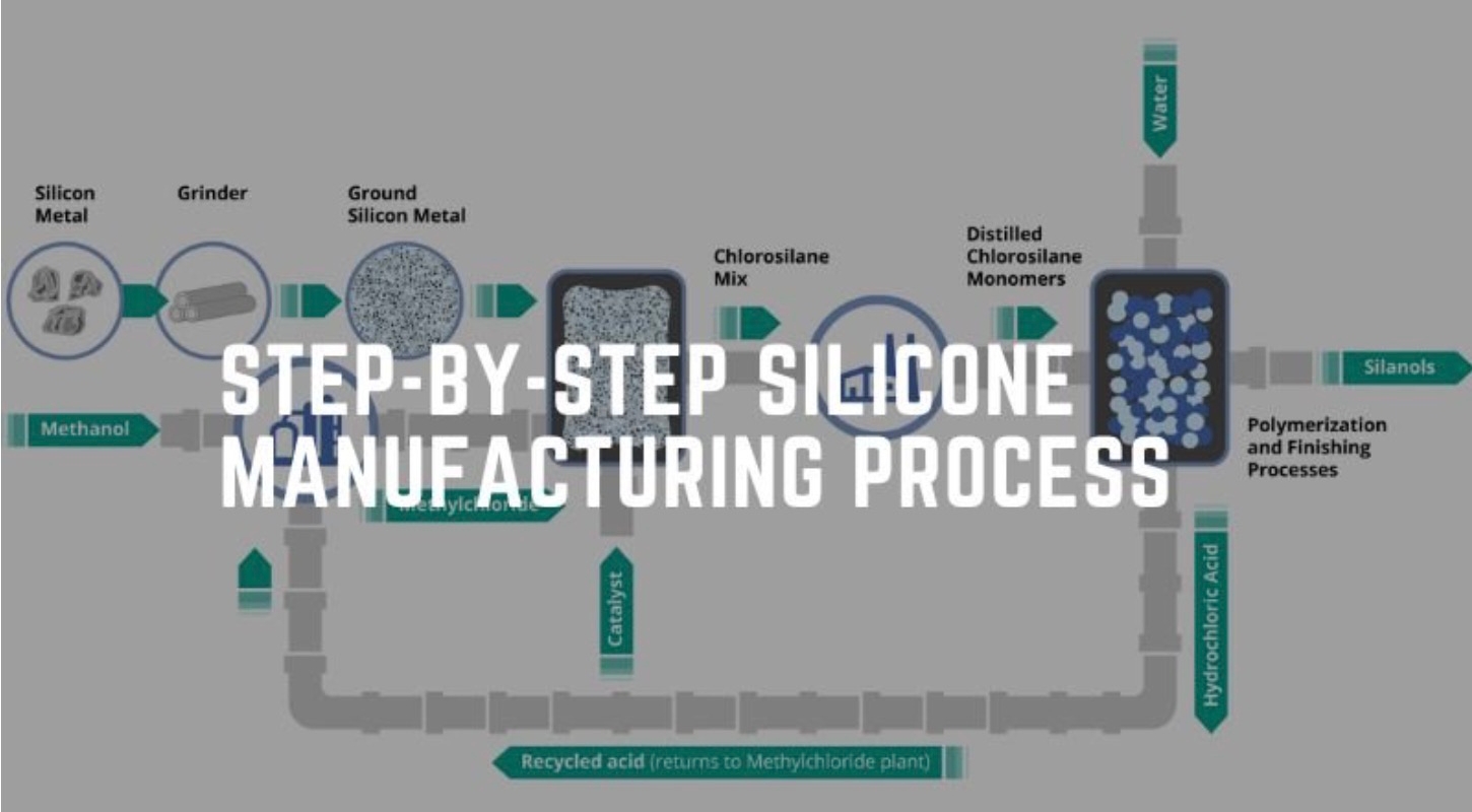 Avtäcka den fascinerande världen av silikonvulkaniseringsprocessen!