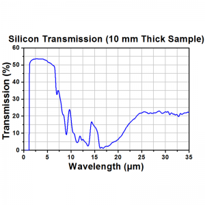 Een reeks lenzen, prisma's en vensters met optische kwaliteit silicium voor infraroodtoepassingen