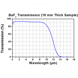Optique au fluorure de baryum (BaF2)