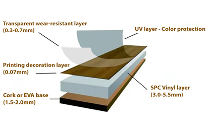 Víte o rozdílu mezi SPC podlahami a laminátovými podlahami?
