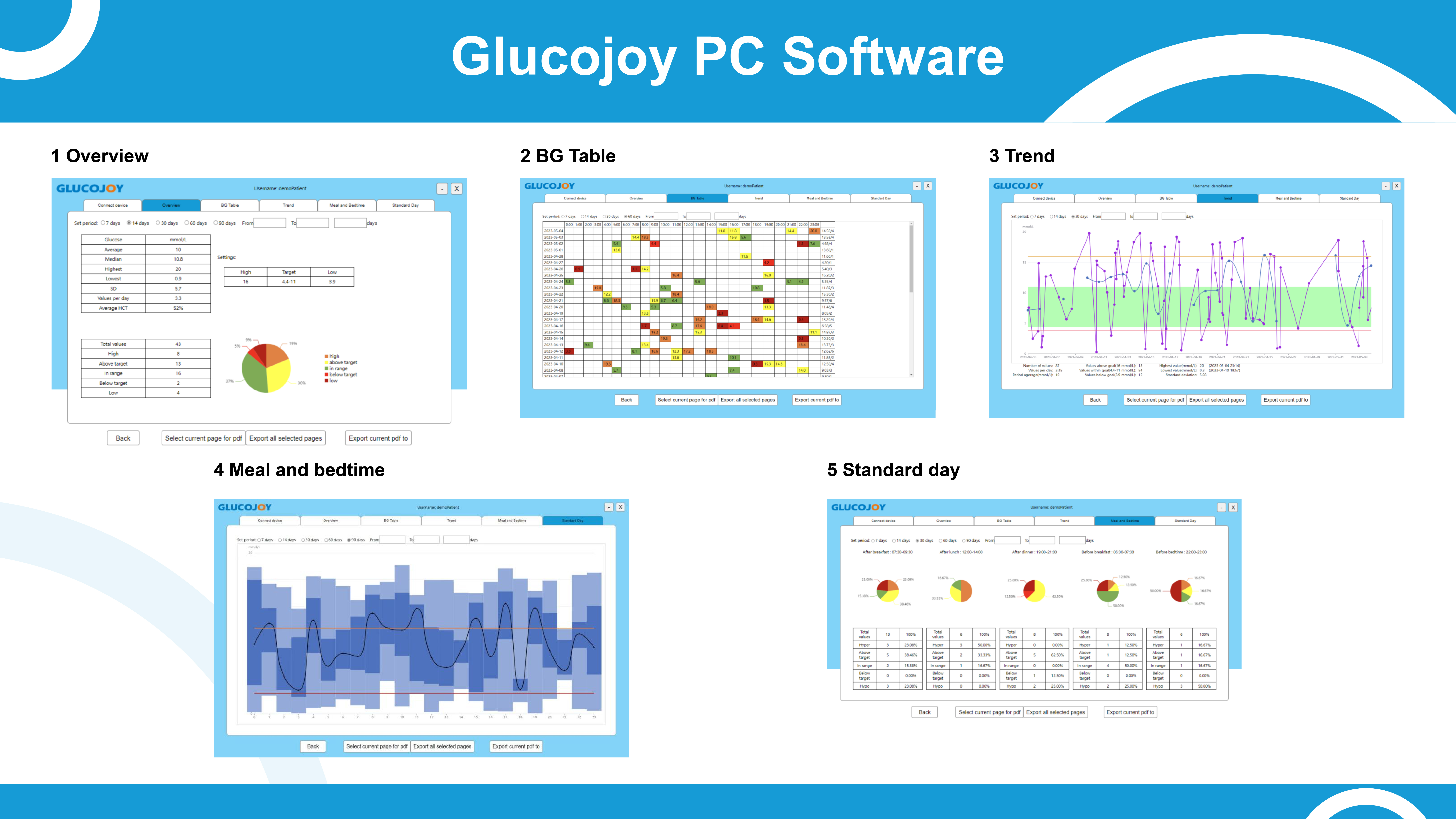 Glucojoy PC szoftver
