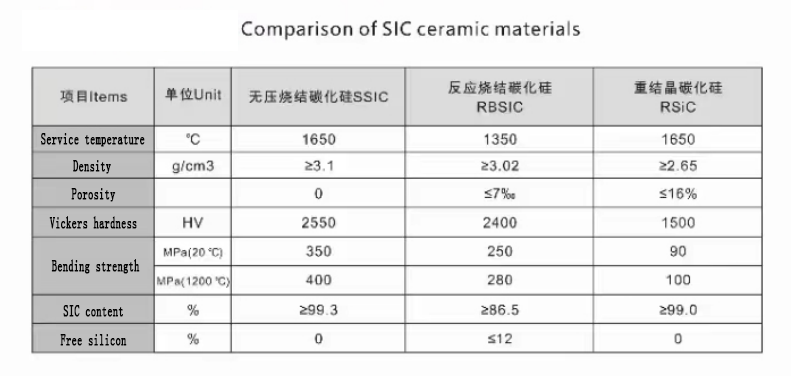 Perbandingan bahan keramik SIC