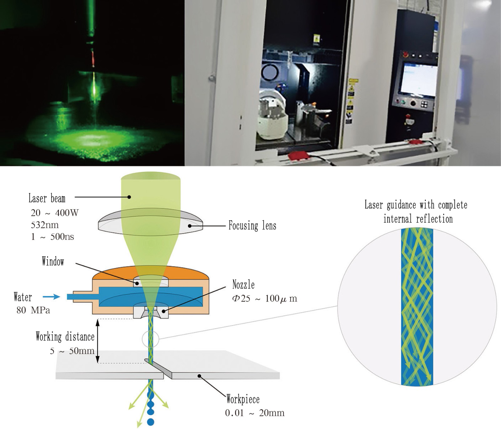 Apparecchiature per la lavorazione laser Microjet-2-3
