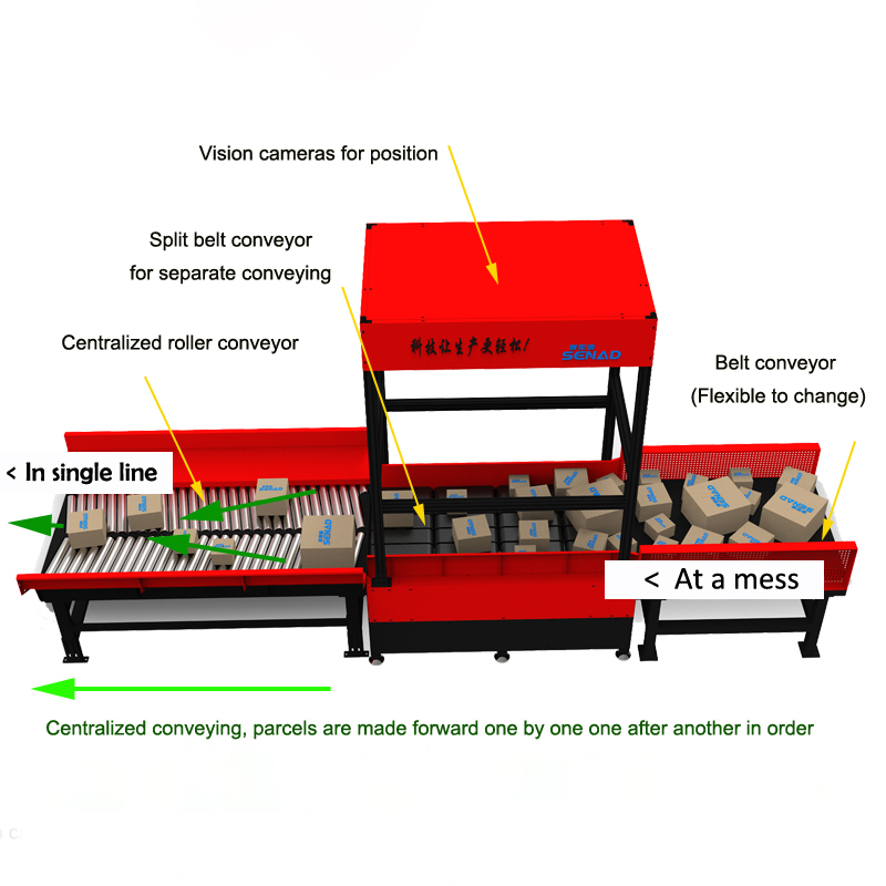 Parcel Singulator And Sorting System Singulator Conveyor parcel singulator for Warehouse Automation Solutions