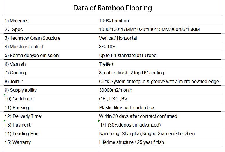 Bamboo flooring battle at Lumber Liquidators