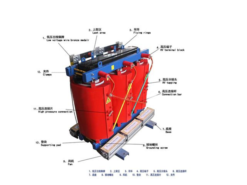 Transformer types and characteristics