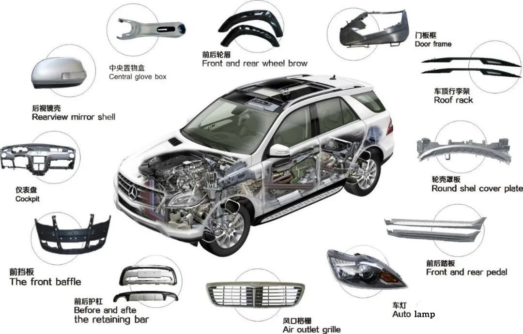 Uue energiaga sõidukitööstuses kasutatavad tehnilised plastid