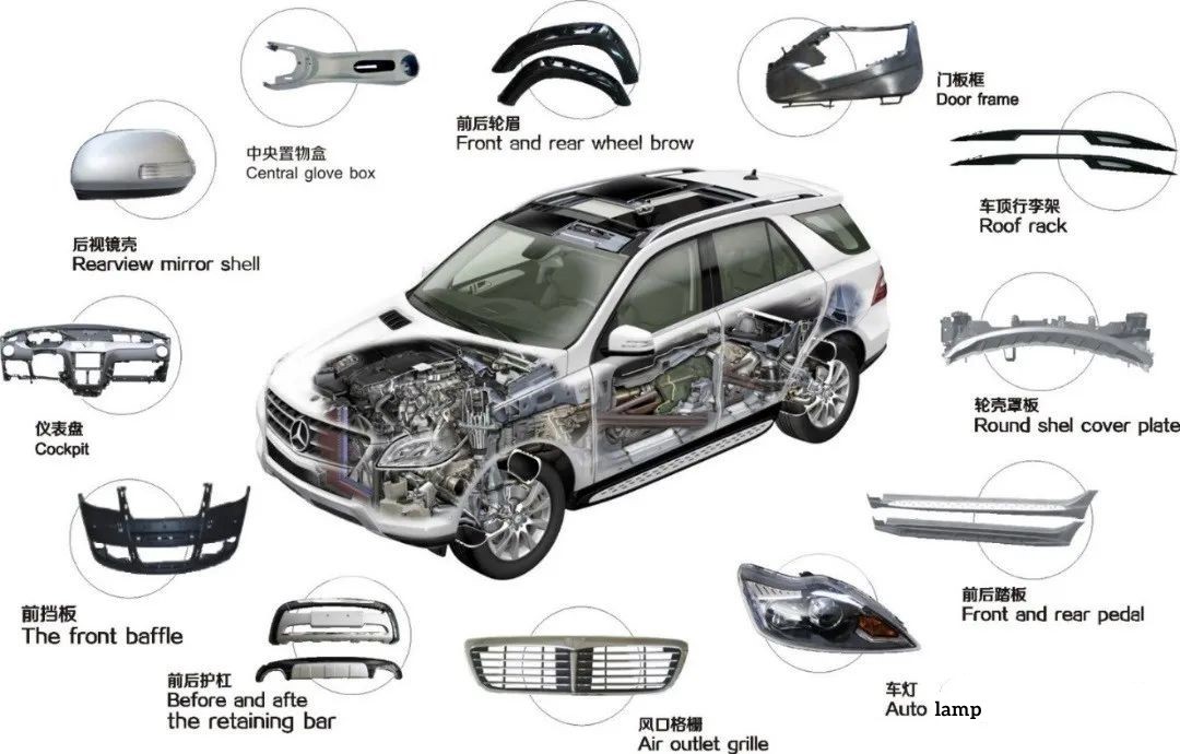 Direcția de aplicare și dezvoltare a materialelor plastice pentru vehicule cu energie nouă
