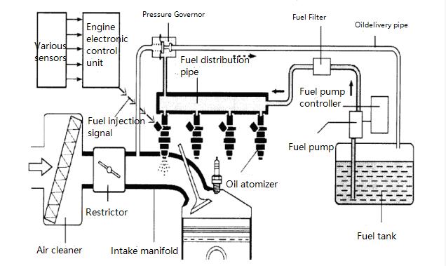 Applications of Nylon Material in Automotive Fuel System Parts