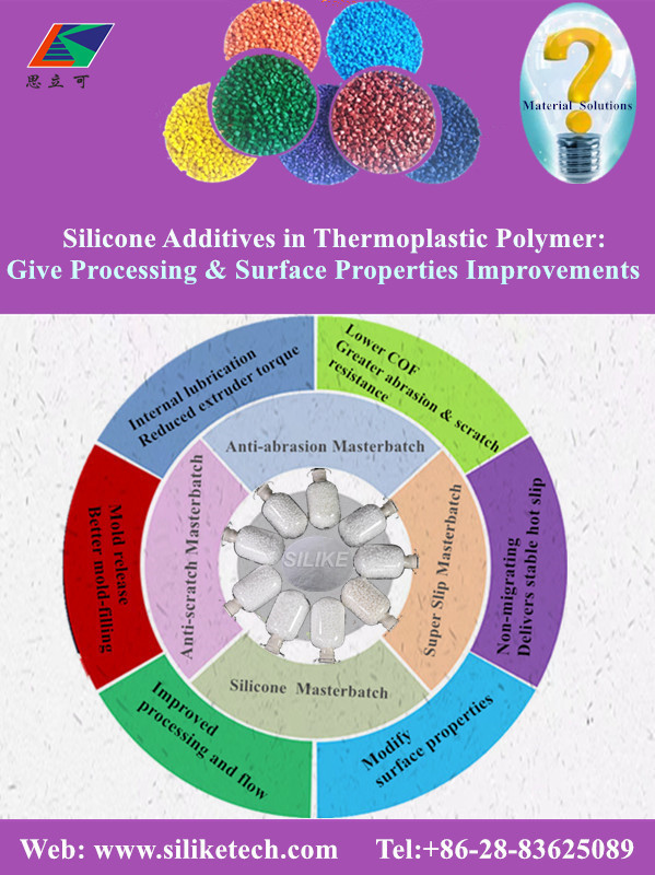 Effets des additifs de silicone sur les propriétés de traitement et la qualité de surface des thermoplastiques