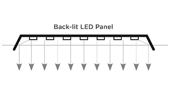 The Differences Between Edge-lit and Back-lit Panel Light