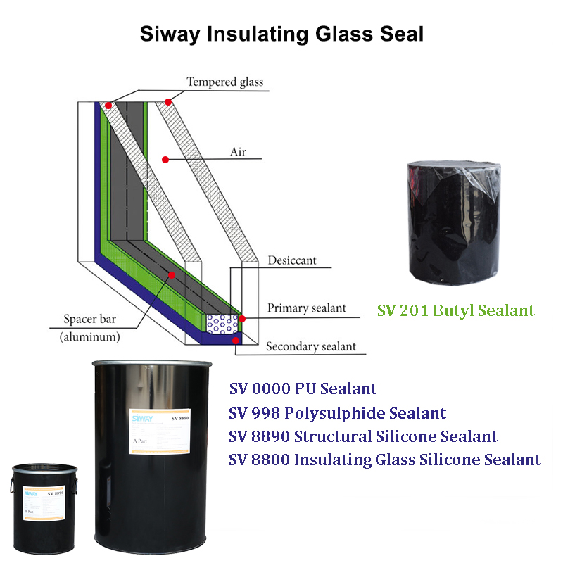 इन्सुलेटिंग ग्लास सीलंटचा वापर (1): दुय्यम सीलंटची योग्य निवड