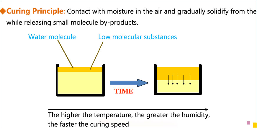 Skladování Znalost silikonového tmelu v prostředí s vysokou teplotou a vlhkostí