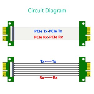 د PCI ایکسپریس 36Pin 1X توسیع کونکي اډاپټر د FPC کیبل سره