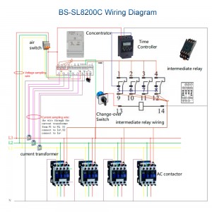 የተማከለ መቆጣጠሪያ BS-SL8200C ለ PLC መፍትሄ