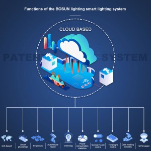 စမတ်ထိန်းချုပ်မှုစနစ်ဖြင့် BOSUN NB-IoT Smart Street Light Solution