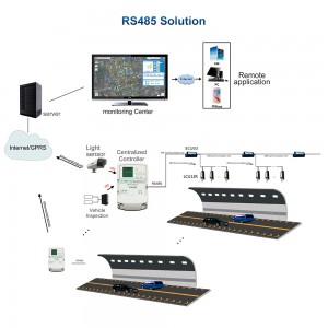 Solução Bosun RS485 para iluminação pública inteligente