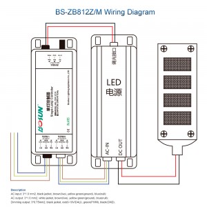 בקר מנורה יחידה מקושר לכונן LED עבור פתרון LoRa-MESH/ZigBee