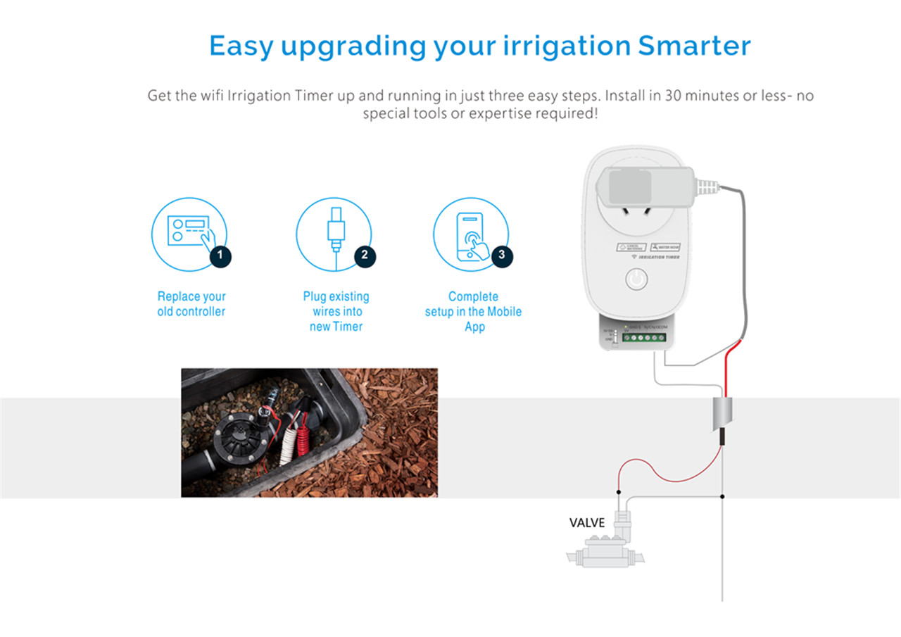 Irrigation flow sensor series tracks water usage | The Landscaper Magazine