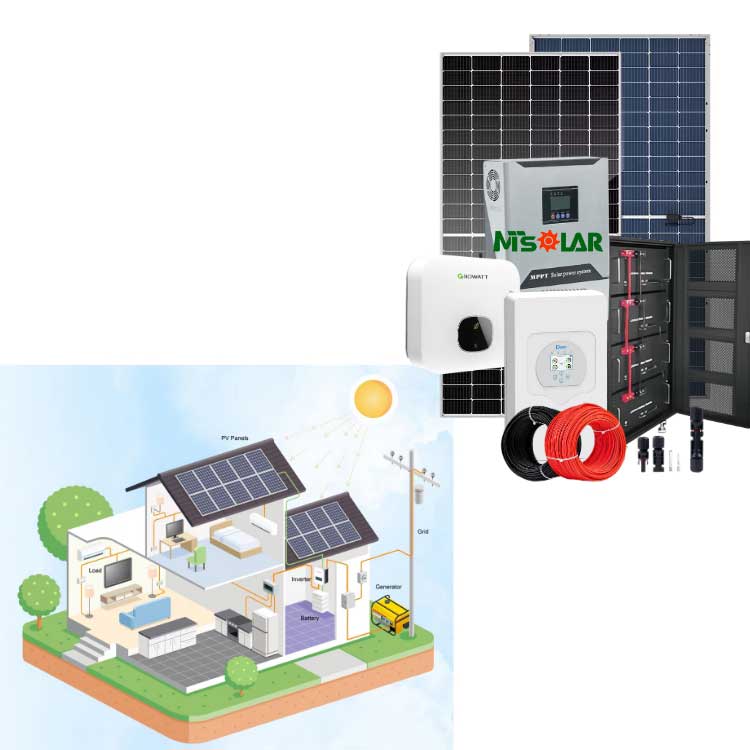 Išsami informacija apie saulės fotovoltinės energijos tiekimo sistemos ir saulės kolektorių sistemos veikimo principą