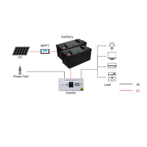 solárna súprava s akumulátorom samostatné solárne domáce spotrebiče 5kw 8kw 10kw mimo siete solárny systém domov