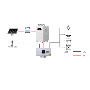 Sistema ta 'enerġija solari off grid 1KW 2KW 3KW 4KW 5KW 10KW sistema ta' pannelli solari b'batteriji għad-dar
