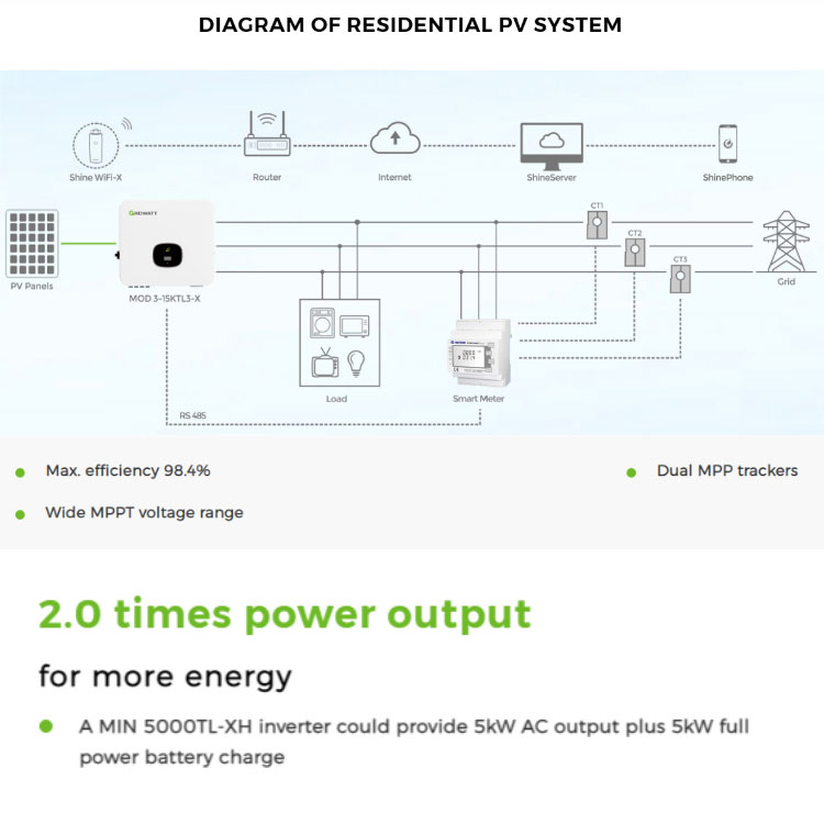 Enphase device to electrify homes without battery backup when grid goes down | Seeking Alpha