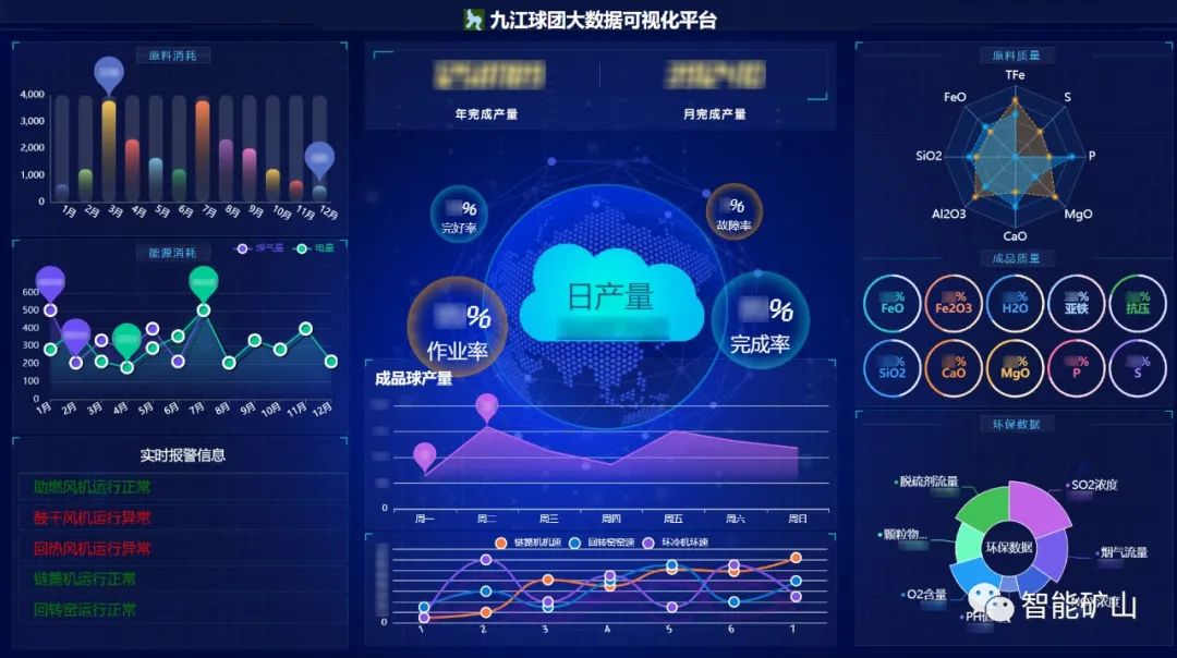 Det digitale kontrollsystemet for 2* 2,4MT pelletiseringsanlegg i Qian'an Jiujiang er satt på nett