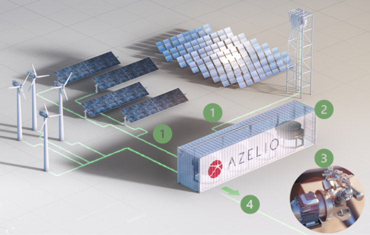 Déi schwedesch Firma Azelio benotzt recycléiert Aluminiumlegierung fir laangfristeg Energielagerung z'entwéckelen