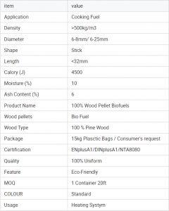 Pellets de madera Combustible de pellets de madera de 8 mm 6 mm-8 mm en bolsas Pellets de madera
