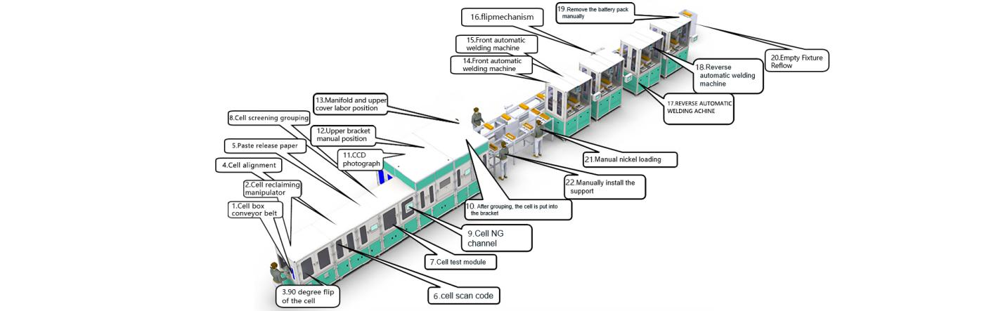 Linha de montagem de baterias de lítio: um pilar tecnológico da produção moderna de baterias