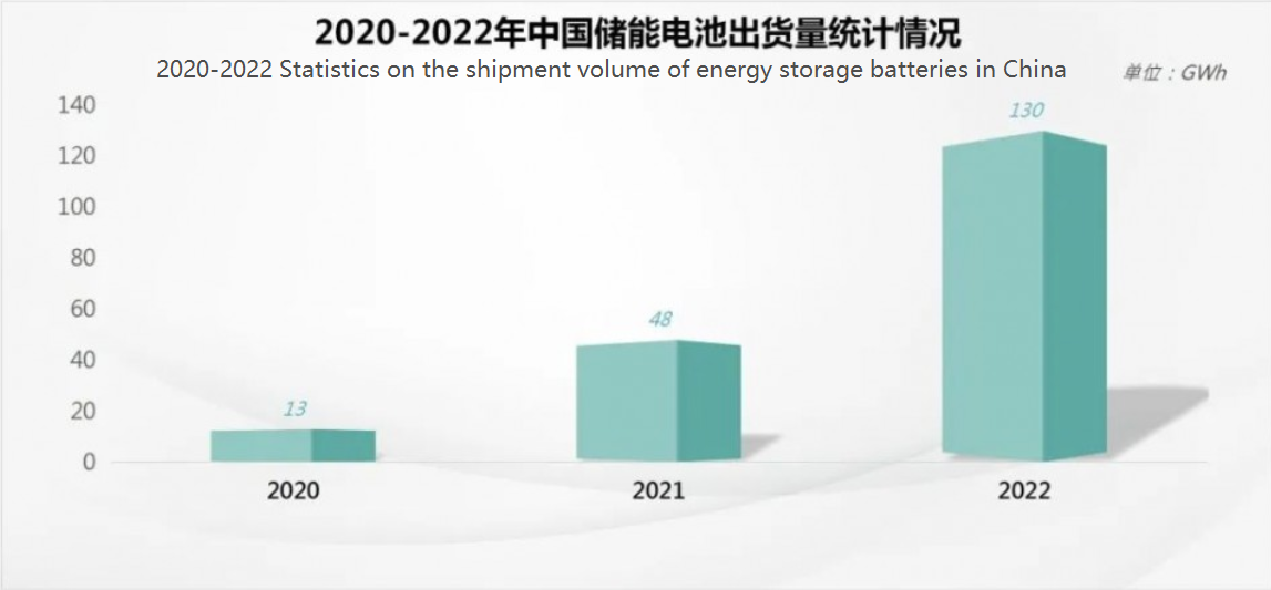 Nije trends yn 'e lithiumbatterij-yndustry -4680-batterijen ferwachte te barsten yn 2023