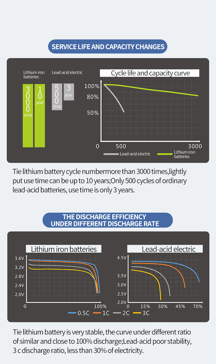 LiTime Upgrades the 12V 100Ah Series Battery with Self-Heating and Max Versions of LiFePO4 Battery - EIN Presswire