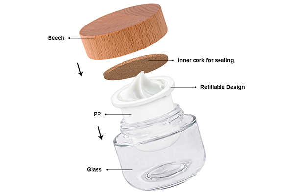 Bioafbreekbare kosmetiese potte: omhels volhoubaarheid in skoonheidsverpakking