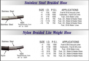AN4-AN6-AN8 -AN10-AN12-AN16-AN20 PTFE Nylon ,Stainless Steel Braided oil cooler hose