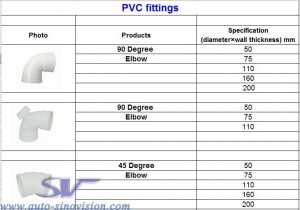Raccordi per tubi in PVC