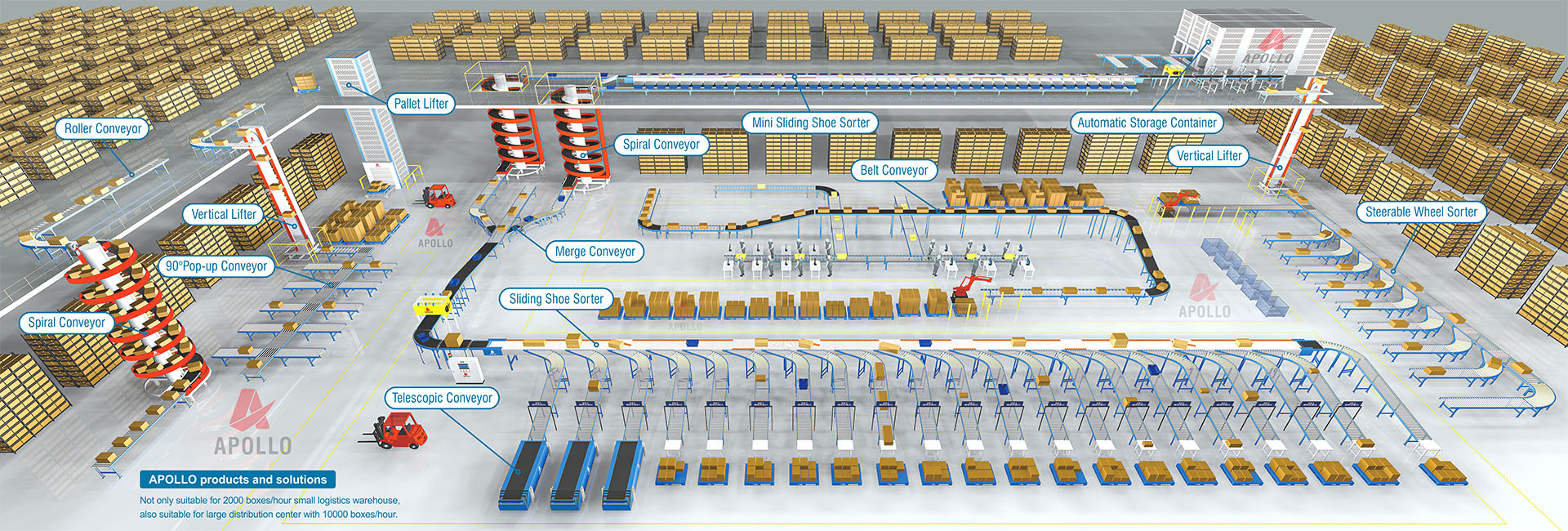 Logistic Conveyor Series