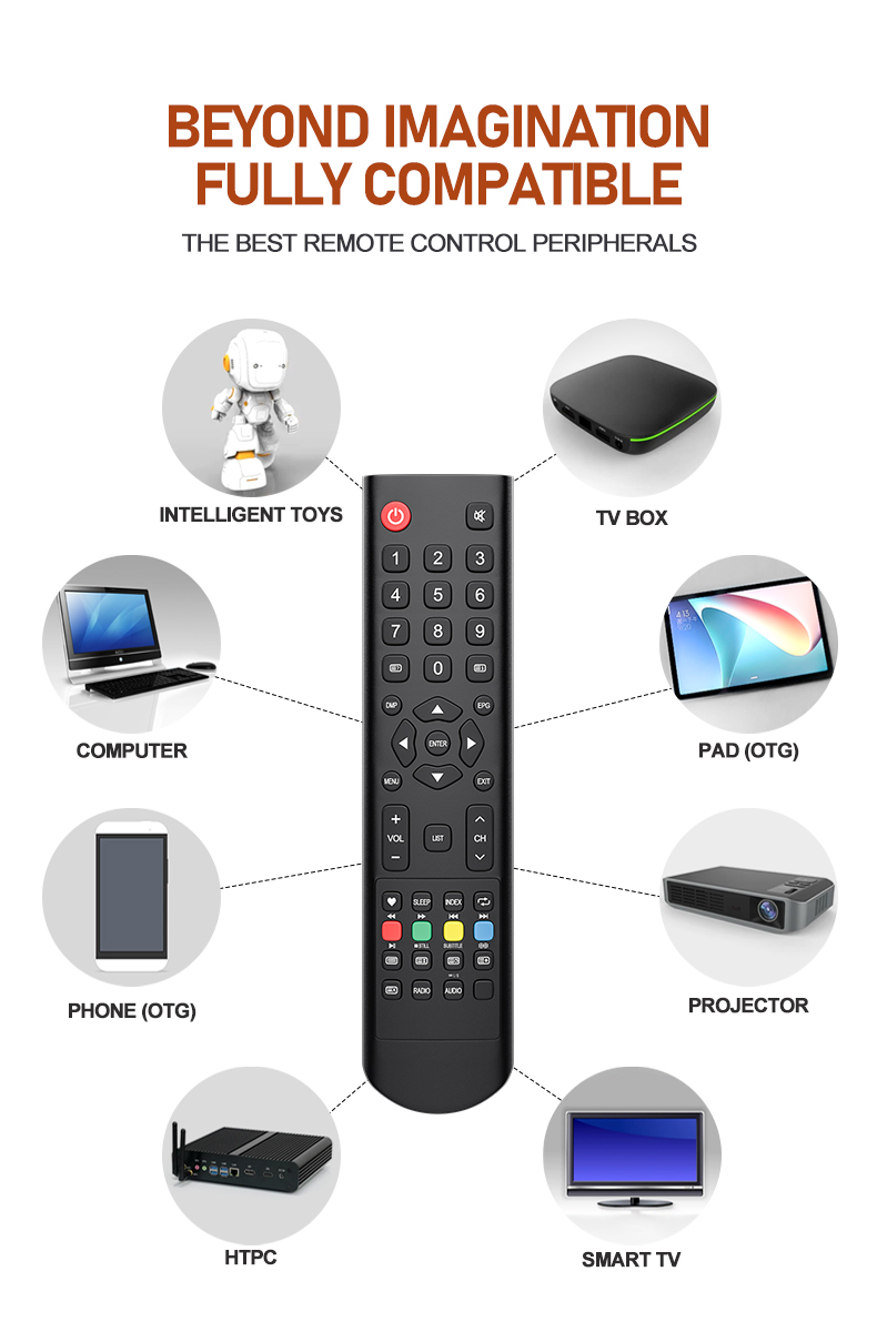 Apple TV Siri Remote: How to control TVs and receivers - 9to5Mac
