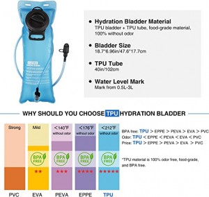 Hydration Ryggsäck med 3L TPU vattenblåsa, Tactical Molle Water Ryggsäck för män kvinnor, Hydration Pack för vandring, cykling, löpning och klättring