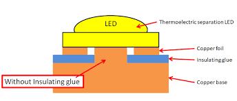 Thermoelectric Separation Technology