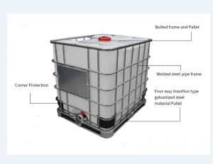 Ống mạ kẽm dùng cho khung thép container trung gian
