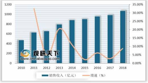 Phân tích quy mô phát triển và thị phần của ngành công nghiệp tháp thép của Trung Quốc