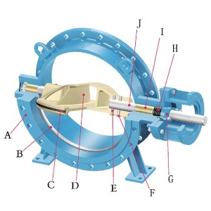 DC Series flanged eccentric butterfly valve