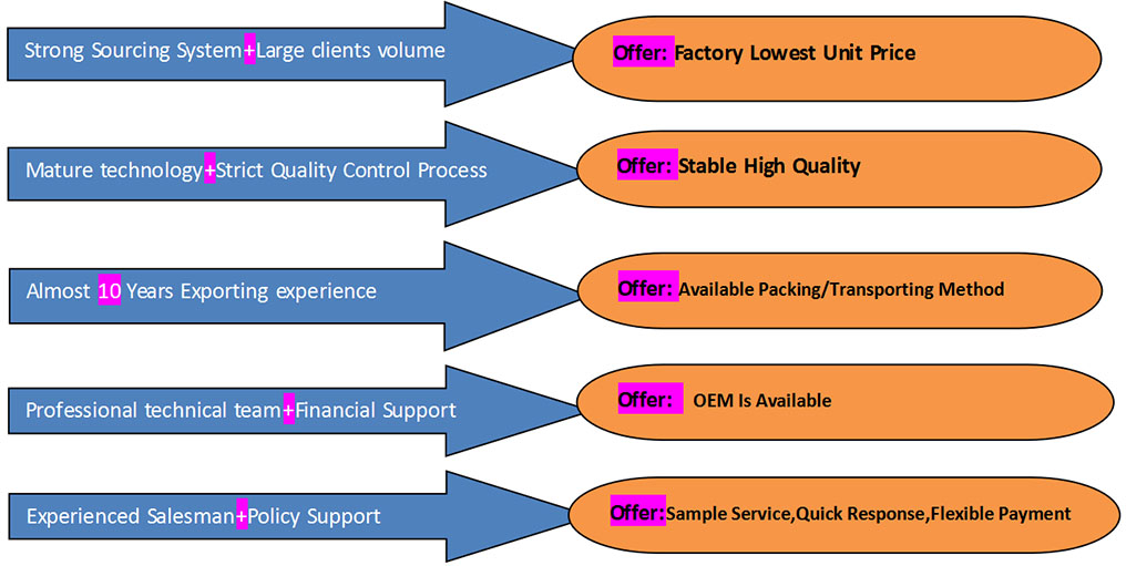 1. UNILONG Quality Control System1