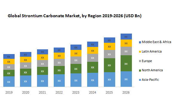 Tamaño do mercado de carbonato de estroncio en 2022