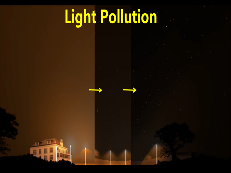 LED નોલેજ એપિસોડ 6: પ્રકાશ પ્રદૂષણ