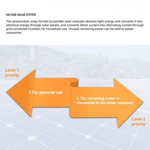 5KW Alta eficiência de conversão MU-SGS5KW Sistema de Energia Solar On-Grid