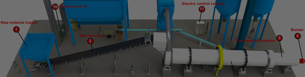 مخطط التدفق لمصنع إنتاج التجفيف الصناعي
