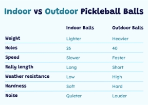 What is the difference between 26 and 40 holes in pickleball?